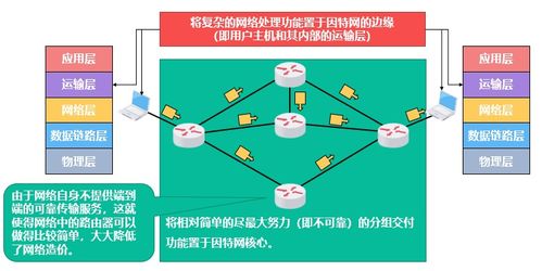 計算機網(wǎng)絡第四講 網(wǎng)絡層的信息管理與服務