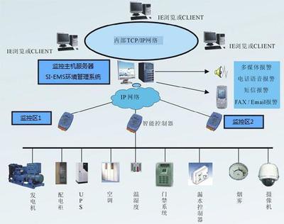 局域網(wǎng)、城域網(wǎng)與廣域網(wǎng) 計(jì)算機(jī)網(wǎng)絡(luò)信息管理與服務(wù)概述